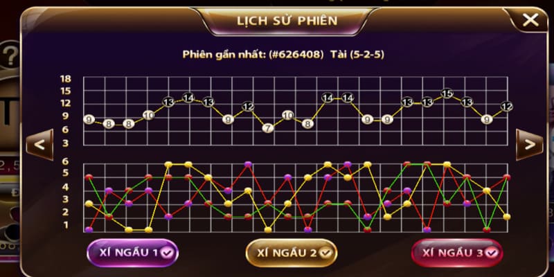 Những lưu ý khi tham gia các cách chơi này